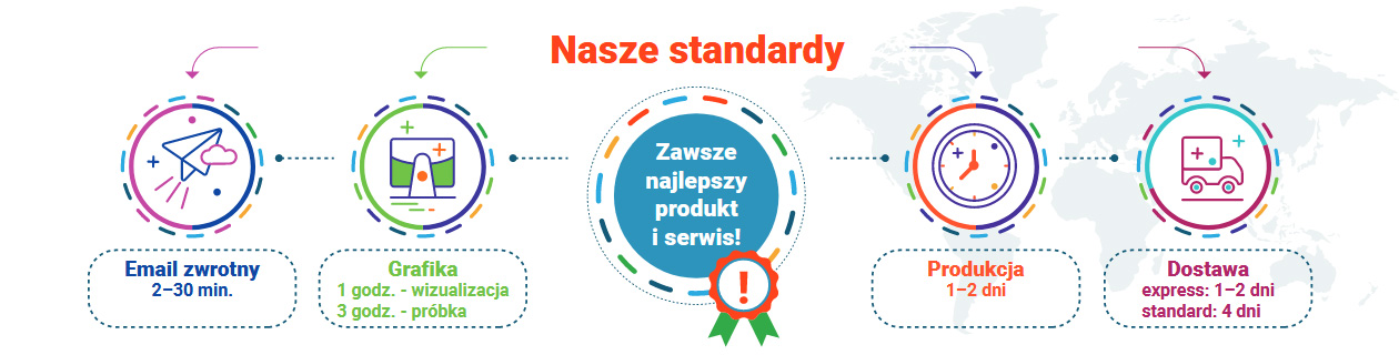 nasze standardy